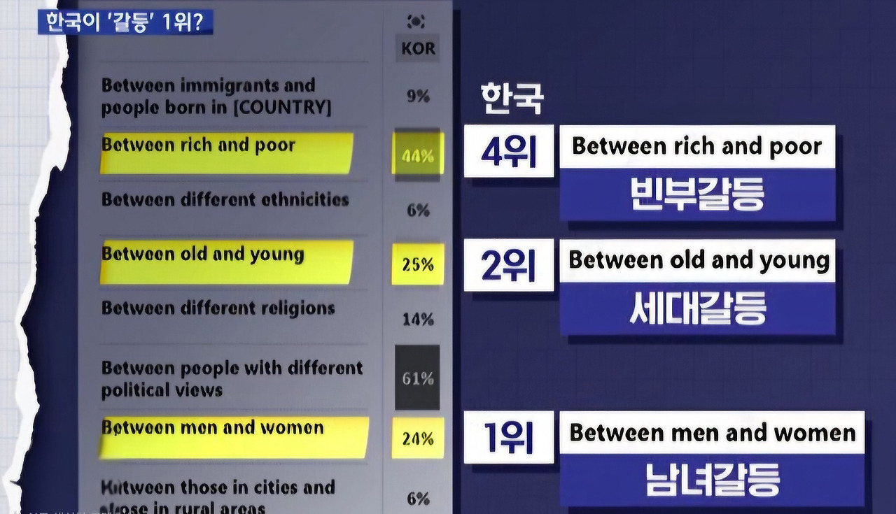 무료 카지노 게임