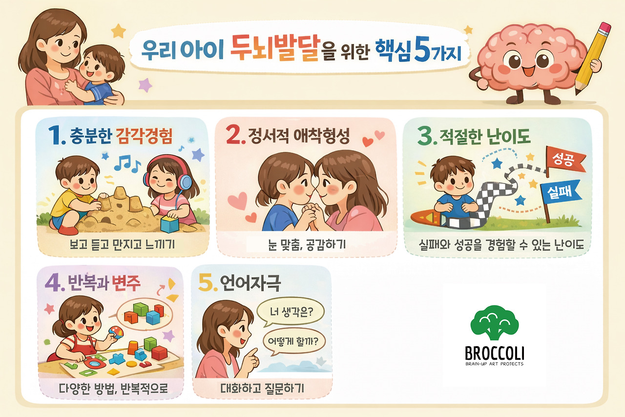 아동기 두뇌발달 핵심조건 5가지.jpg