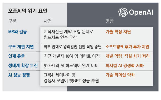 매일경제보도자_료오픈AI위기설.jpg