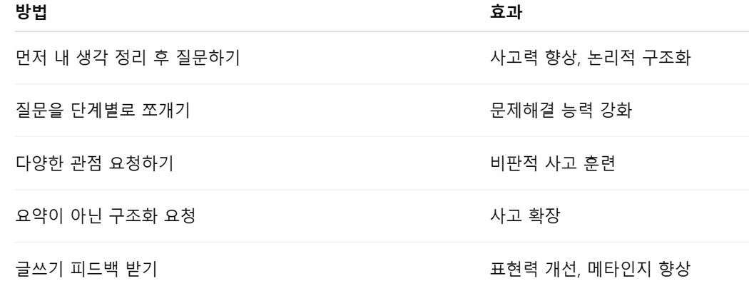 인지향상 지피티활용법.jpg