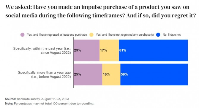 소셜미디어 충동구매1.jpg