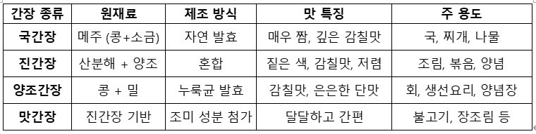 간장종류 1.jpg