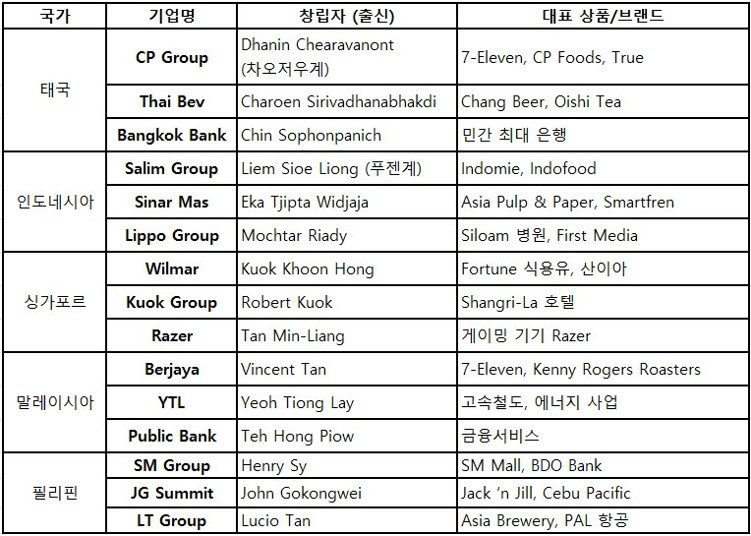 나라별 화교 기업들.jpg