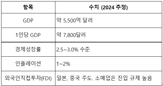 태국 경제지표.jpg