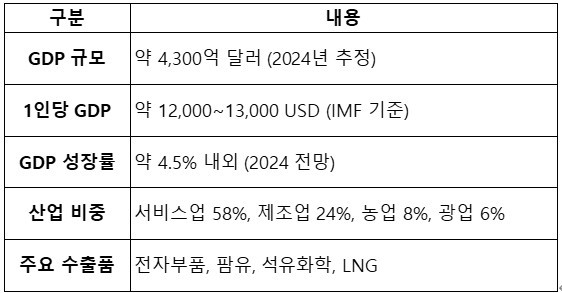 말레이시아 경제관련.jpg