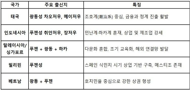 각국 화교출신지.jpg