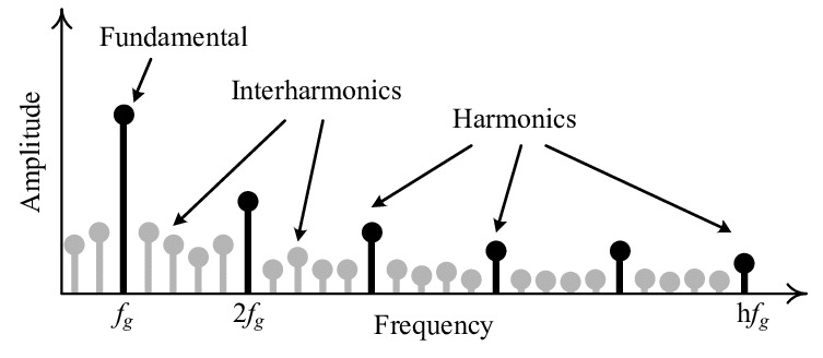 inharmonics.jpg