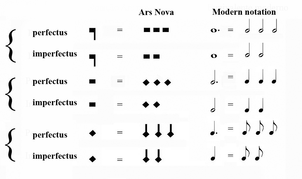 Notação-Ars-nova-1.jpg