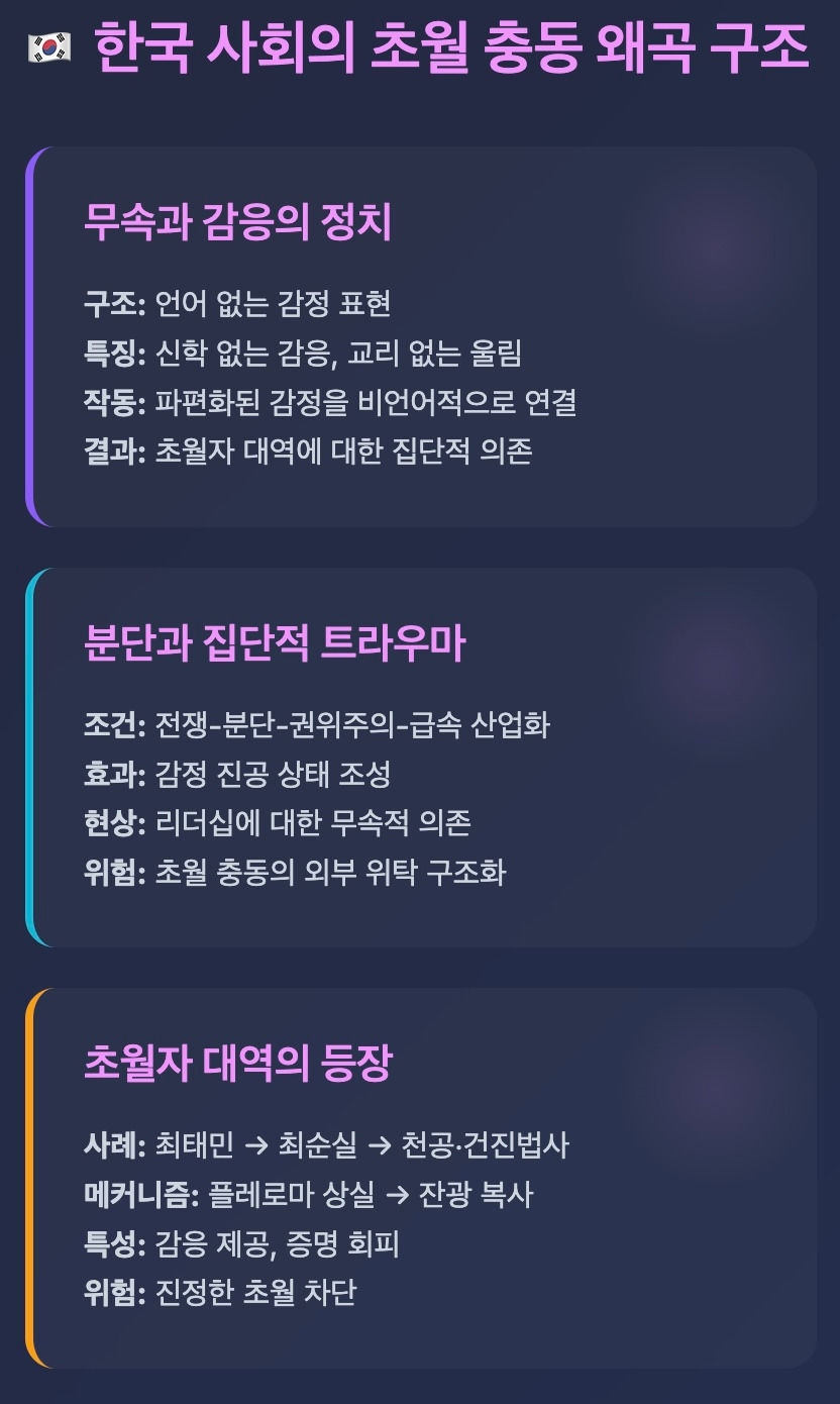 초월충동왜곡.jpg
