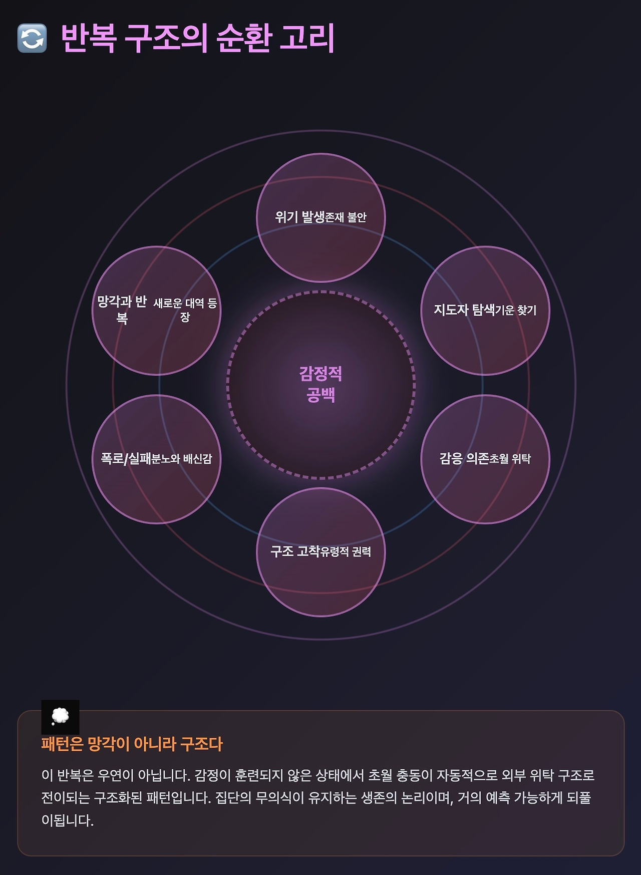 반복구조 순환고리.jpg