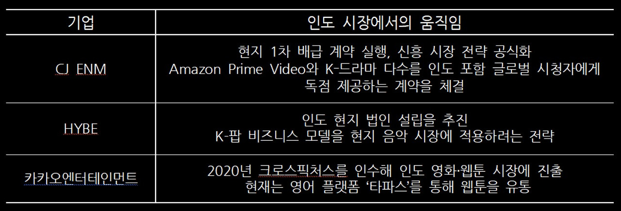 한국 콘텐츠 기업의 인도 진출 현황.jpg