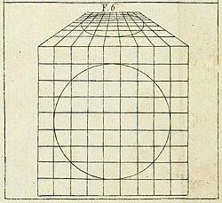 Della_Pittura_Alberti_perspective_circle_to_ellipse.jpg