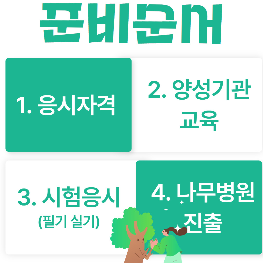 나무의사 자격증 응시자격3.jpg