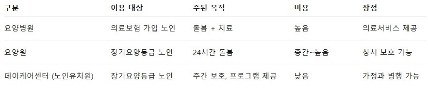 노인유치원 데이케어센터.jpg