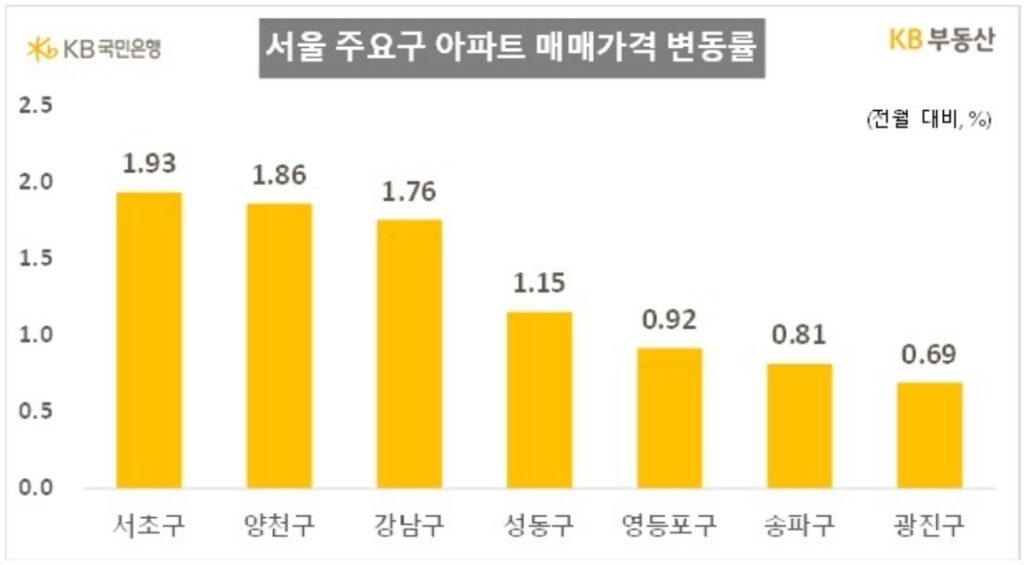 The-polarization-of-housing-prices-in-Seoul-3-1024x565.jpg