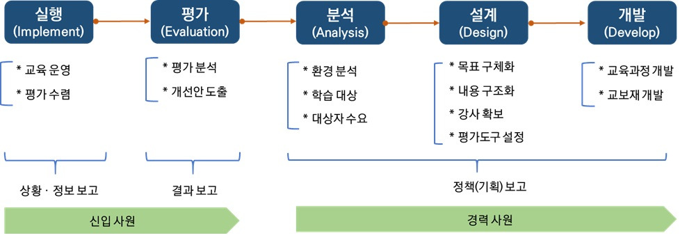교육운영 업무경력.jpg