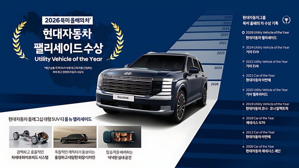 Hyundai-Palisade-NACTOY-9th-award-6-1024x576.jpg