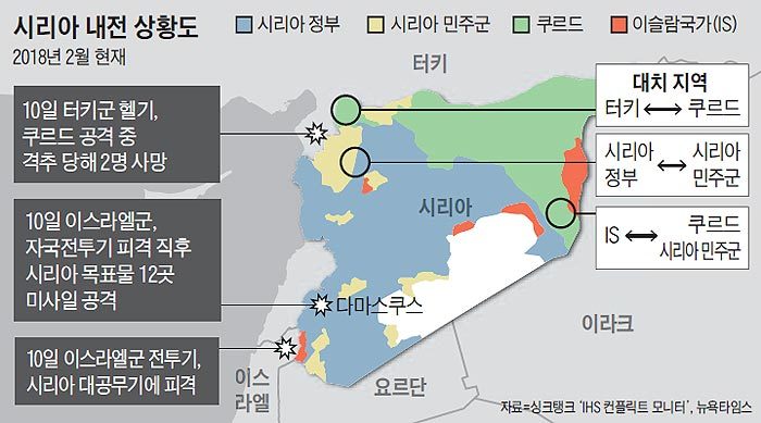 시리아 내전.jpg