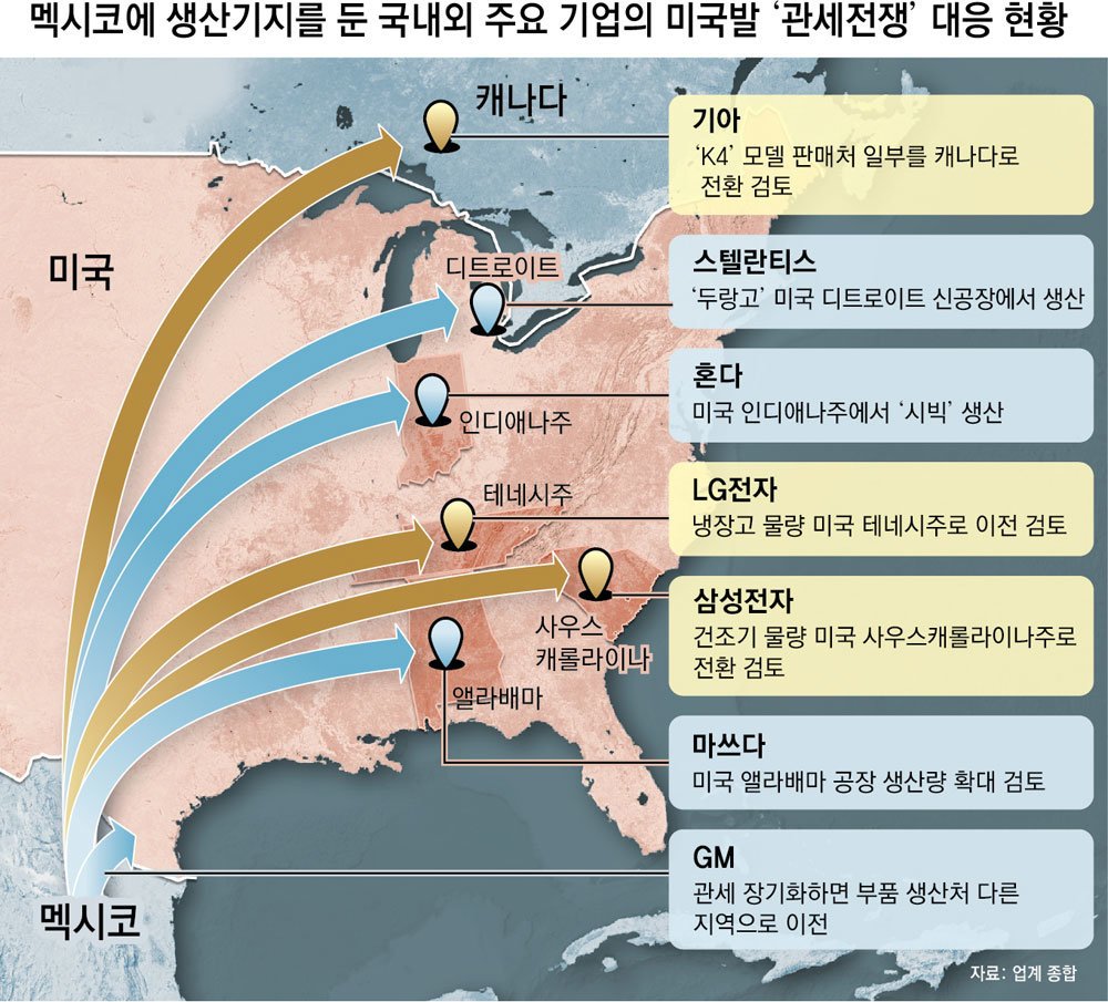 멕시코 북미 공급망의 전초 기지.jpg