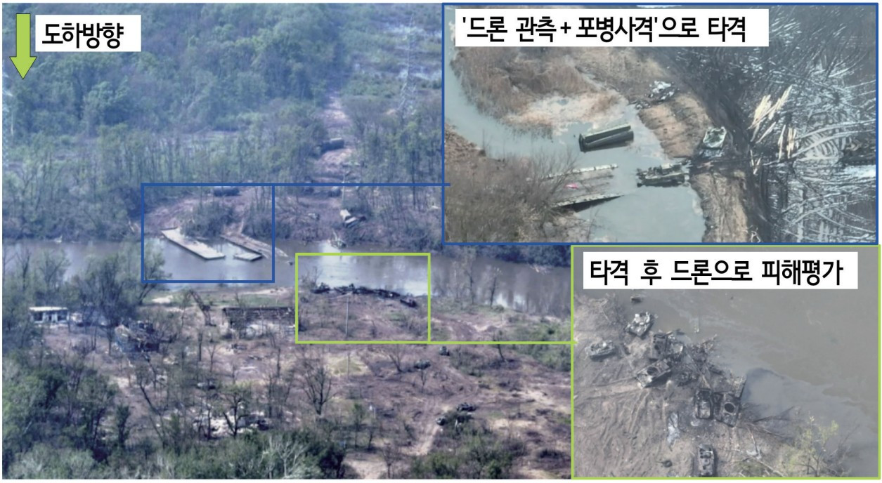 포병 드론 체계.jpg