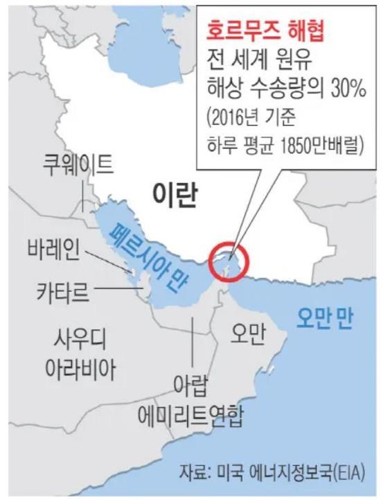 호르무즈해협.jpg
