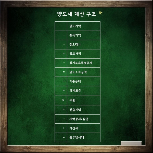 양도세 계산구조.jpg