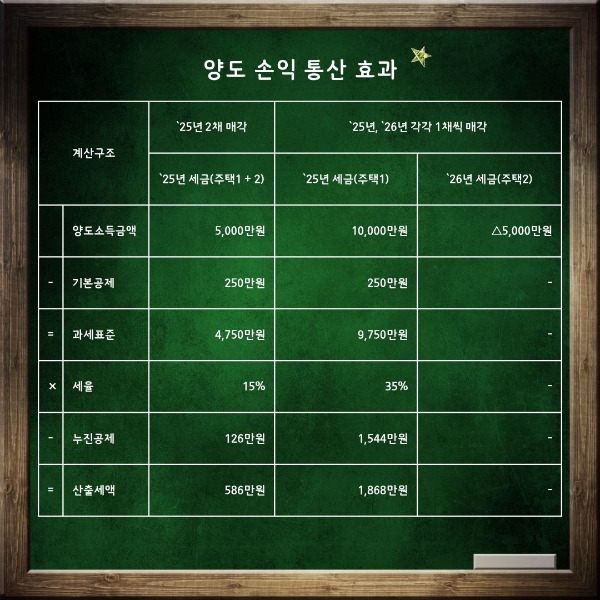 양도손익 통산.jpg