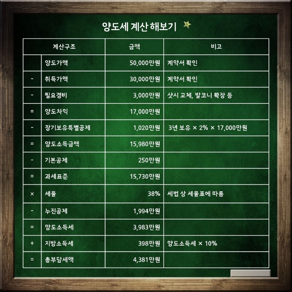 양도세 계산해보기.jpg