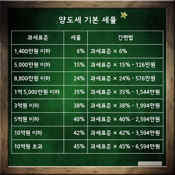 양도세 기본세율.jpg