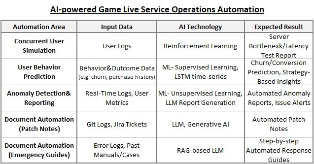 AI서비스 자동화 안_EN.jpg
