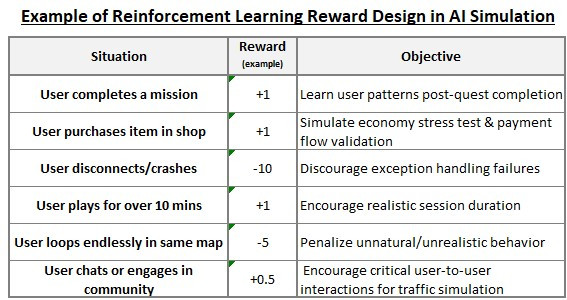 AI 시뮬레이션 보상 설계_EN.jpg
