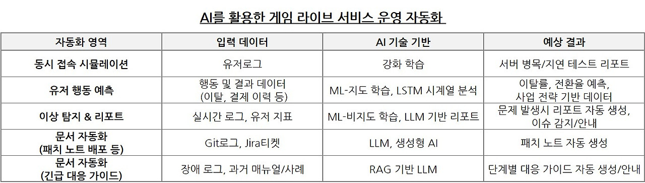 AI서비스 자동화 안.jpg