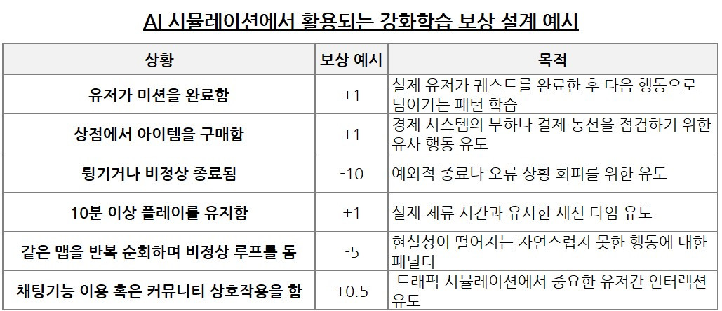AI 시뮬레이션 보상 설계.jpg
