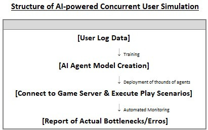 AI동접 시뮬레이션 구조도_EN.jpg