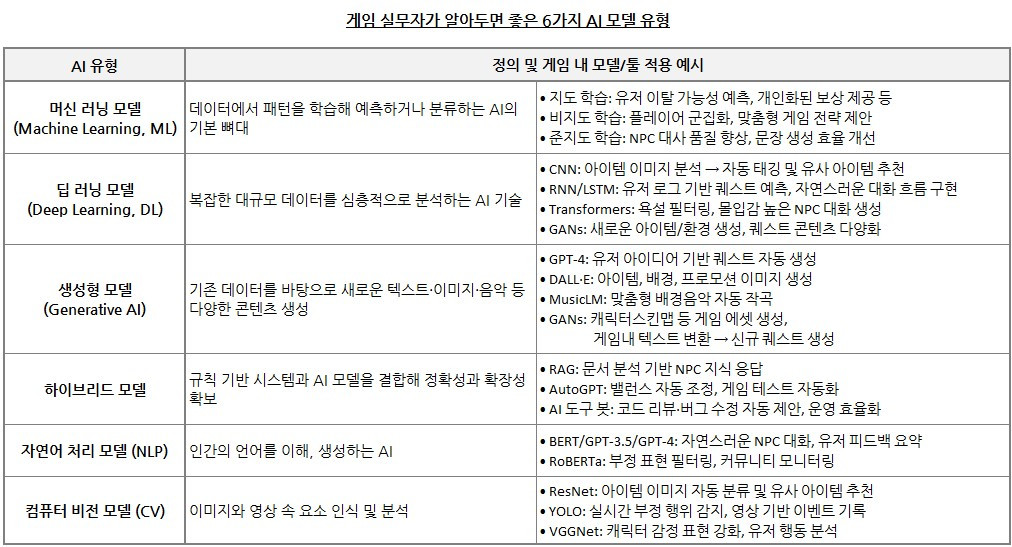 6가지 AI 모델 유형.jpg