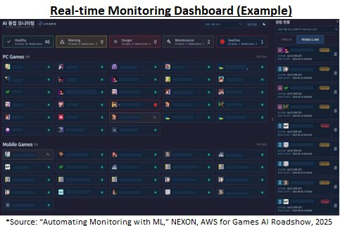 모니터링 대시보드_EN.jpg
