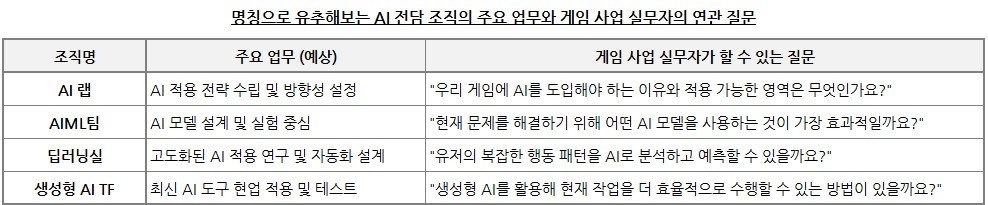 AI 부서 명칭.jpg