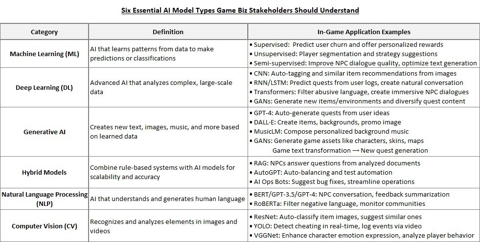 6가지 AI 모델 유형_EN.jpg