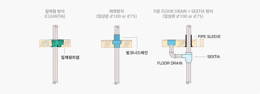 볼텍스방식,재래방식,섹스티아방식 비교.jpg