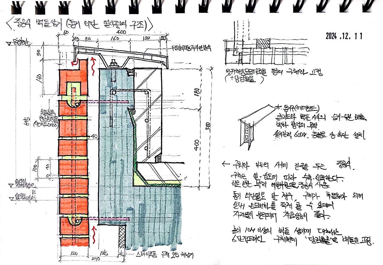중공식 벽돌쌓기(통기 외단 열이중벽 구조).jpg