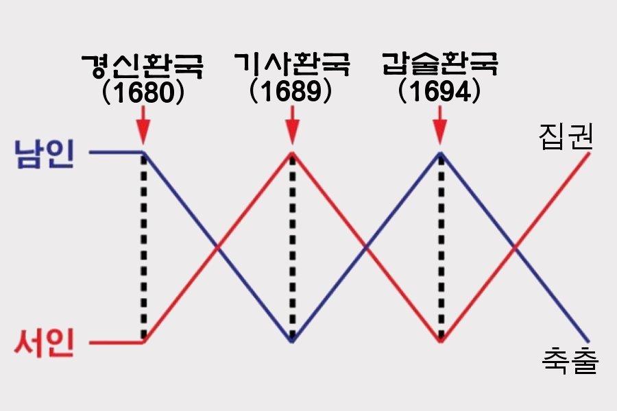 19_장희빈03.jpg
