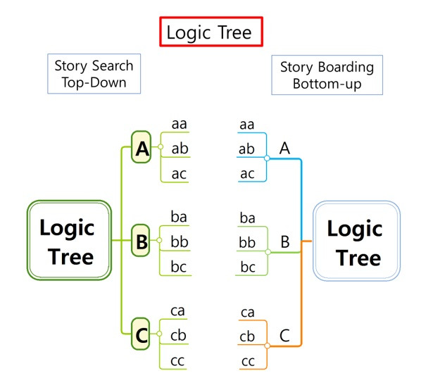 12 logictree storyboarding.jpg