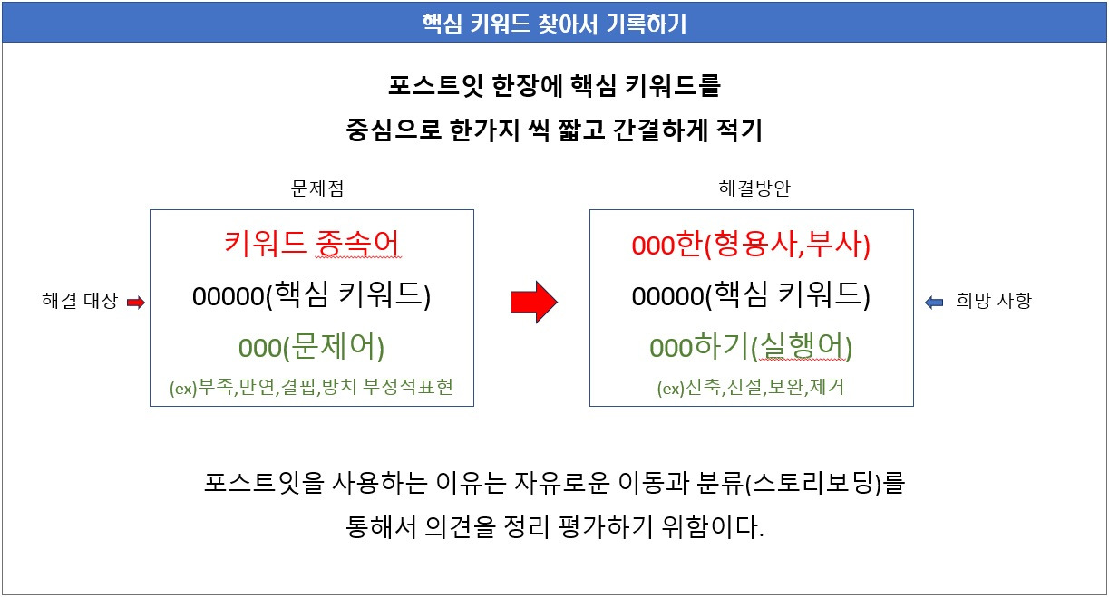 핵심 키워드.jpg