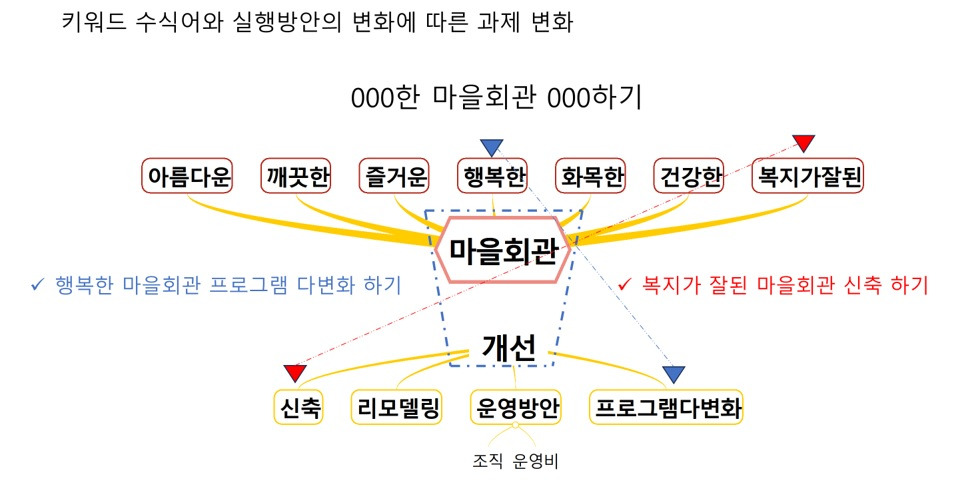 키워드 수식.jpg