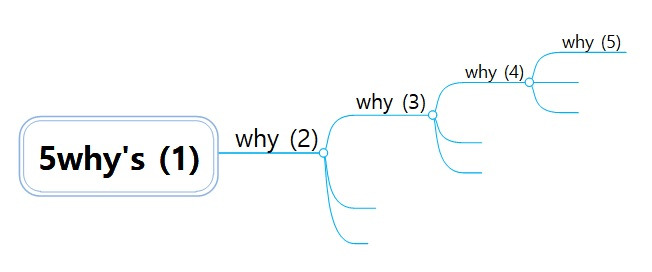 5whys.jpg