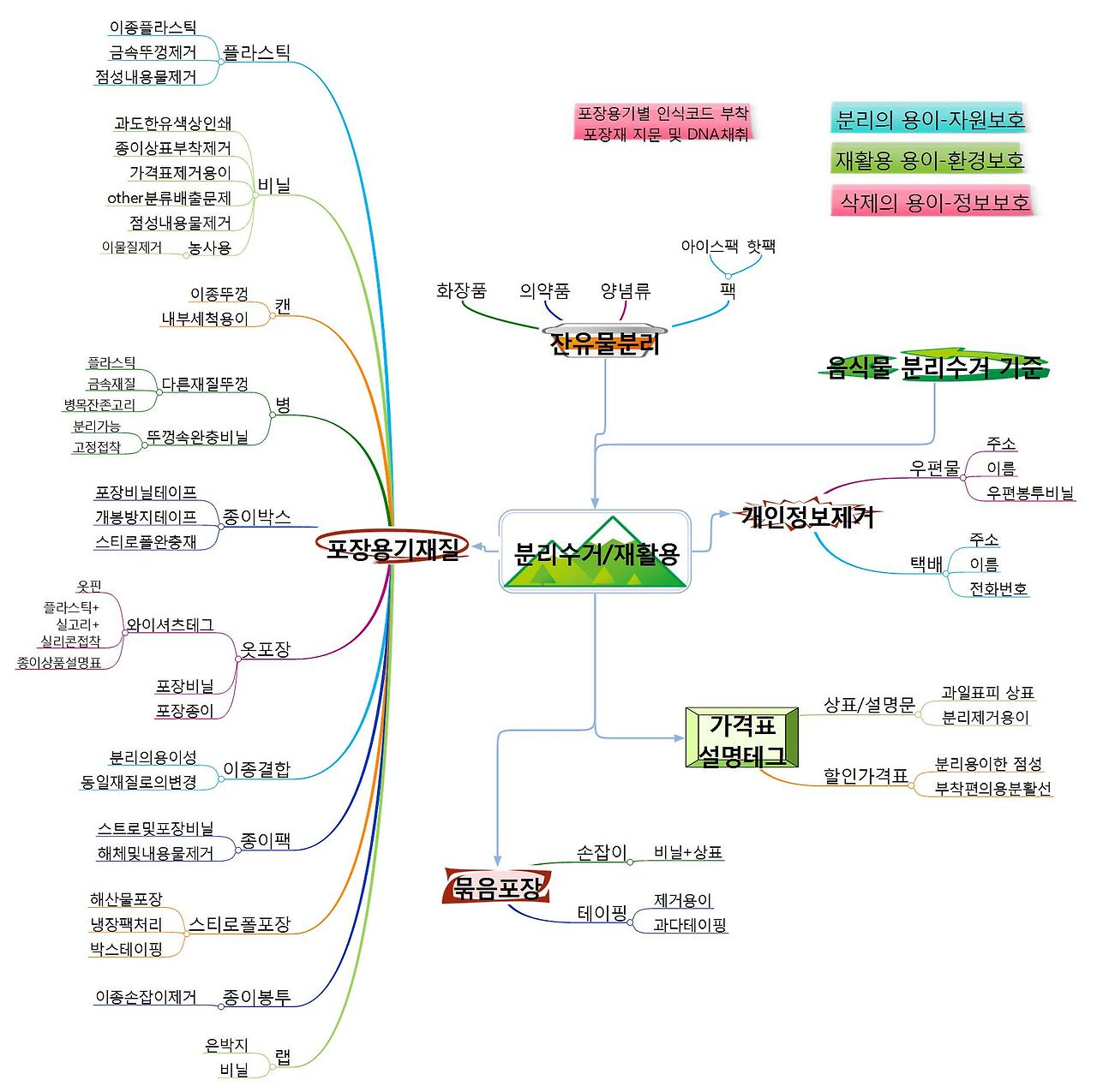 1분리수거및재활용 개선방안.jpg