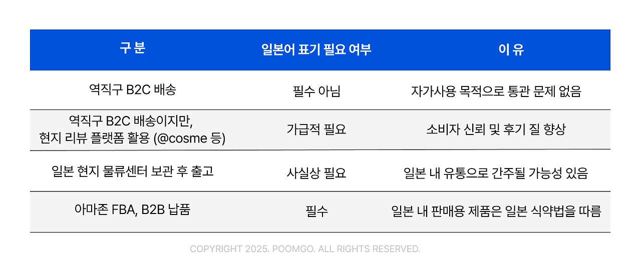 comparison table on whether japanese notation is required or not (1).jpg