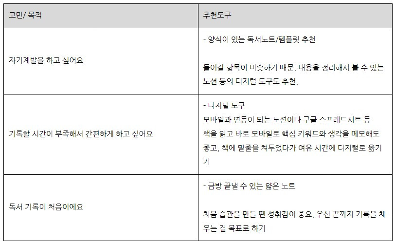 목적별 노트추천.jpg