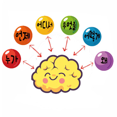 뇌와 육하원칙.jpg