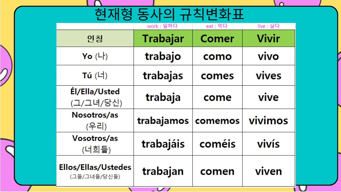 스페인어 동사 ar er ir.jpg